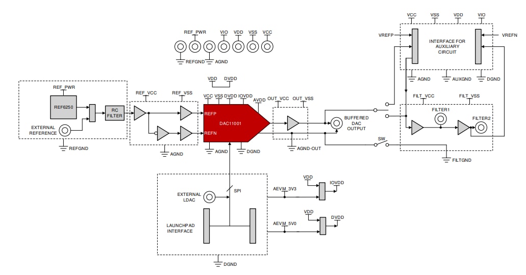 Block Diagram - Texas Instruments BP-DAC11001EVM BoosterPack™ Plug-in Module